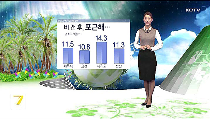 KCTV News7