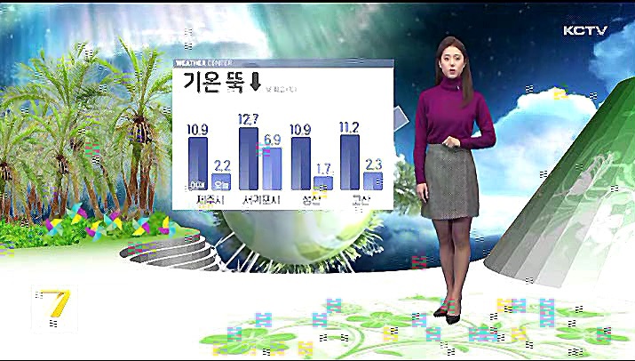KCTV News7