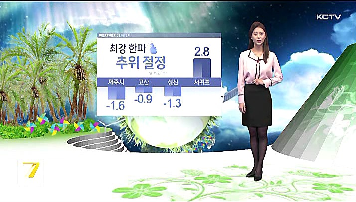 KCTV News7