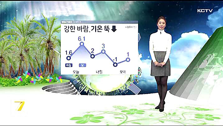 KCTV News7