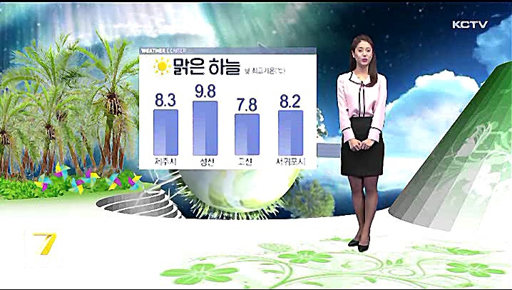 KCTV News7