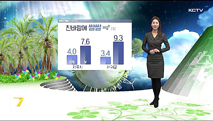 KCTV News7