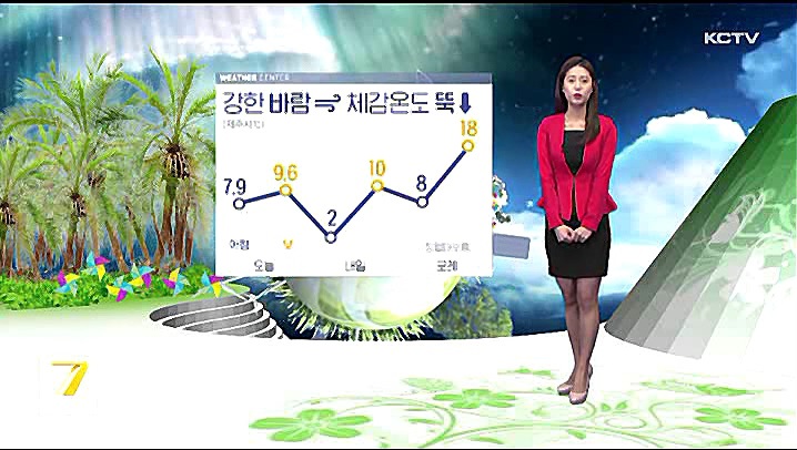 KCTV News7