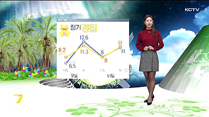 KCTV News7