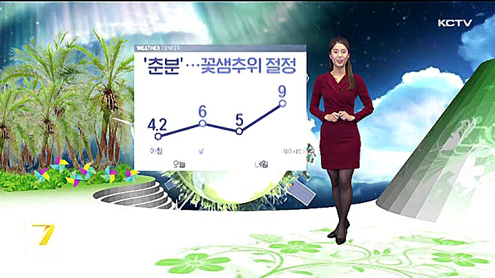 KCTV News7