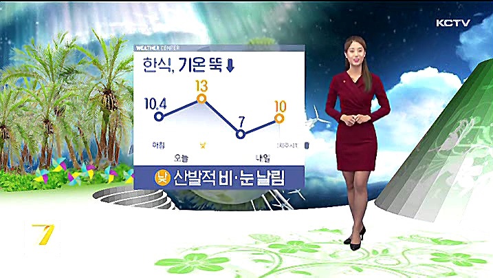 KCTV News7