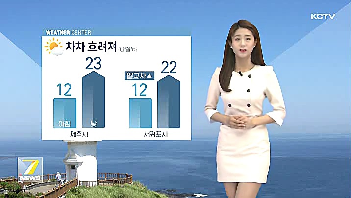 KCTV News7