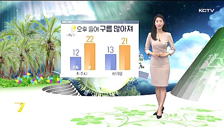 KCTV News7