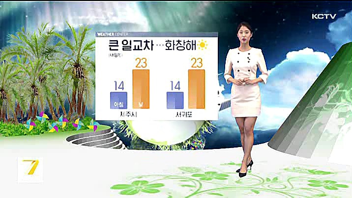 KCTV News7