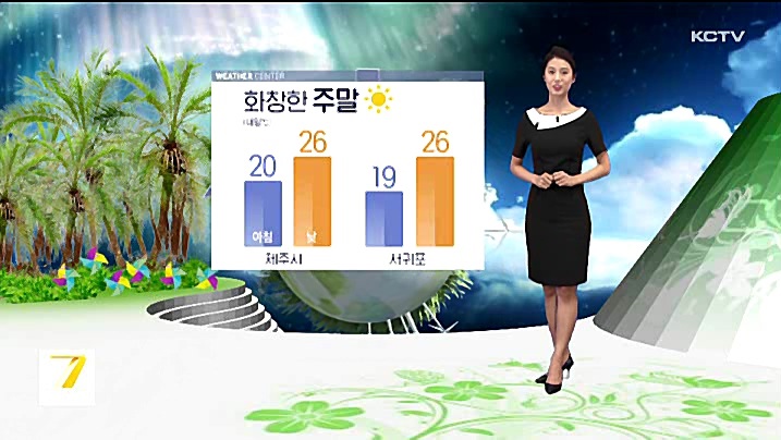KCTV News7