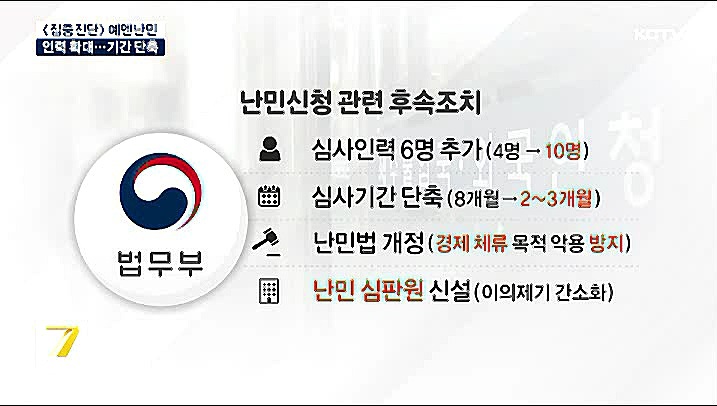 KCTV News7
