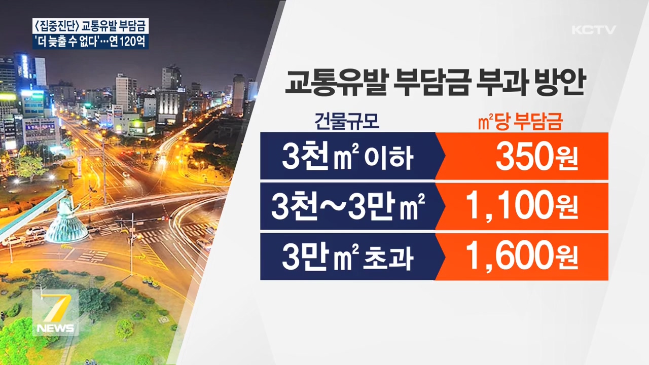 KCTV News7