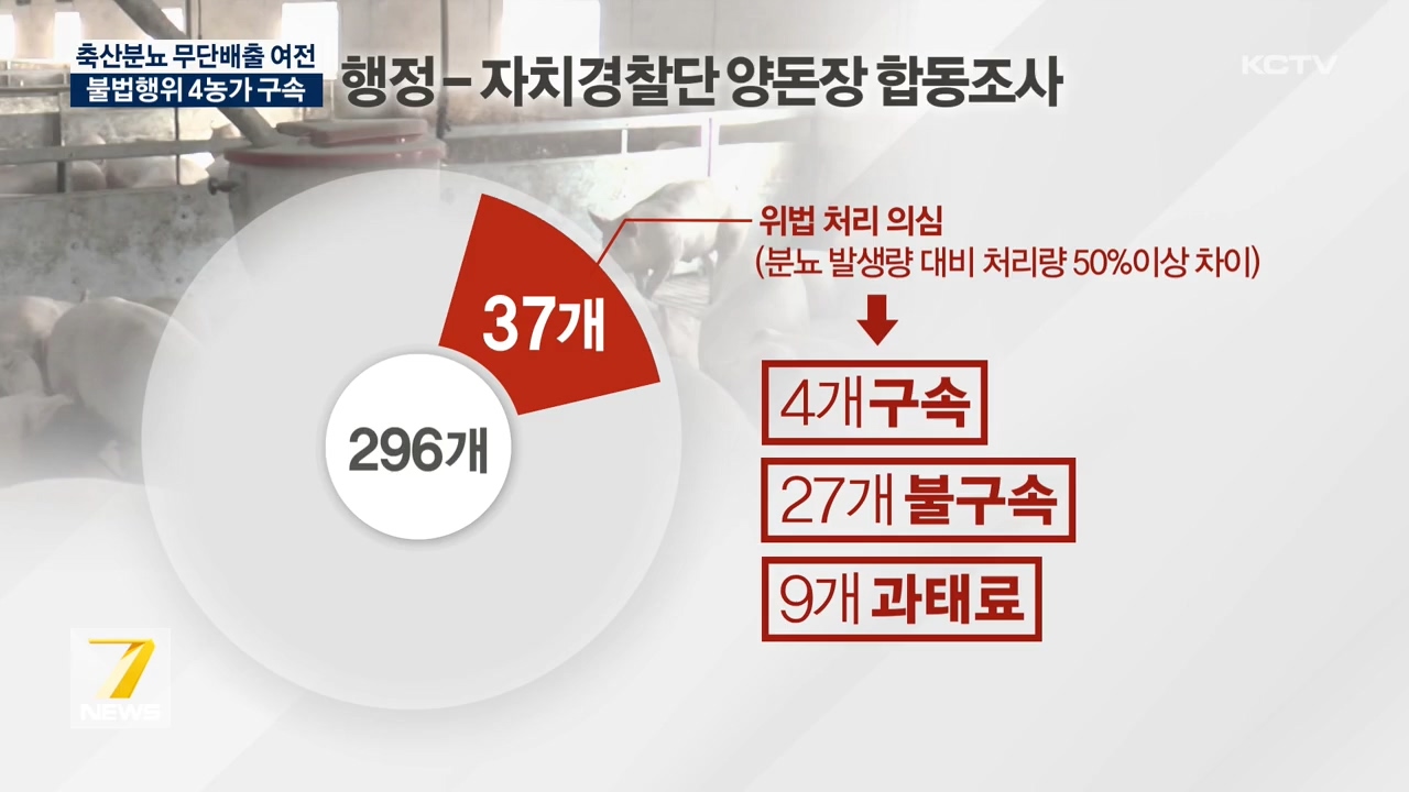 KCTV News7