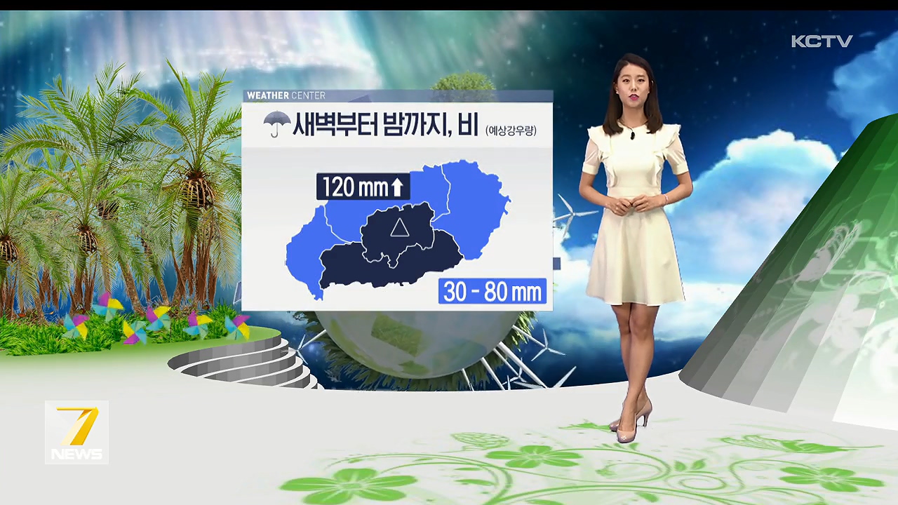 KCTV News7