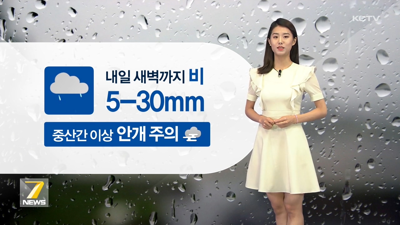 KCTV News7