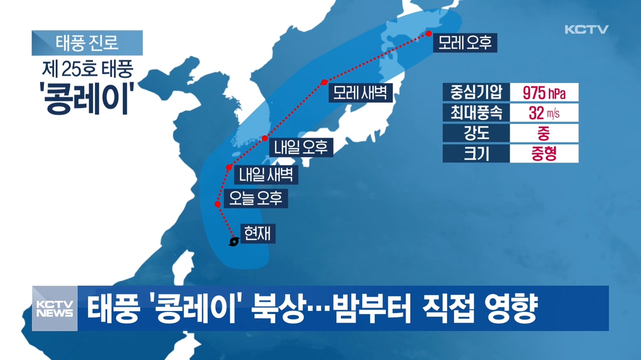KCTV News7