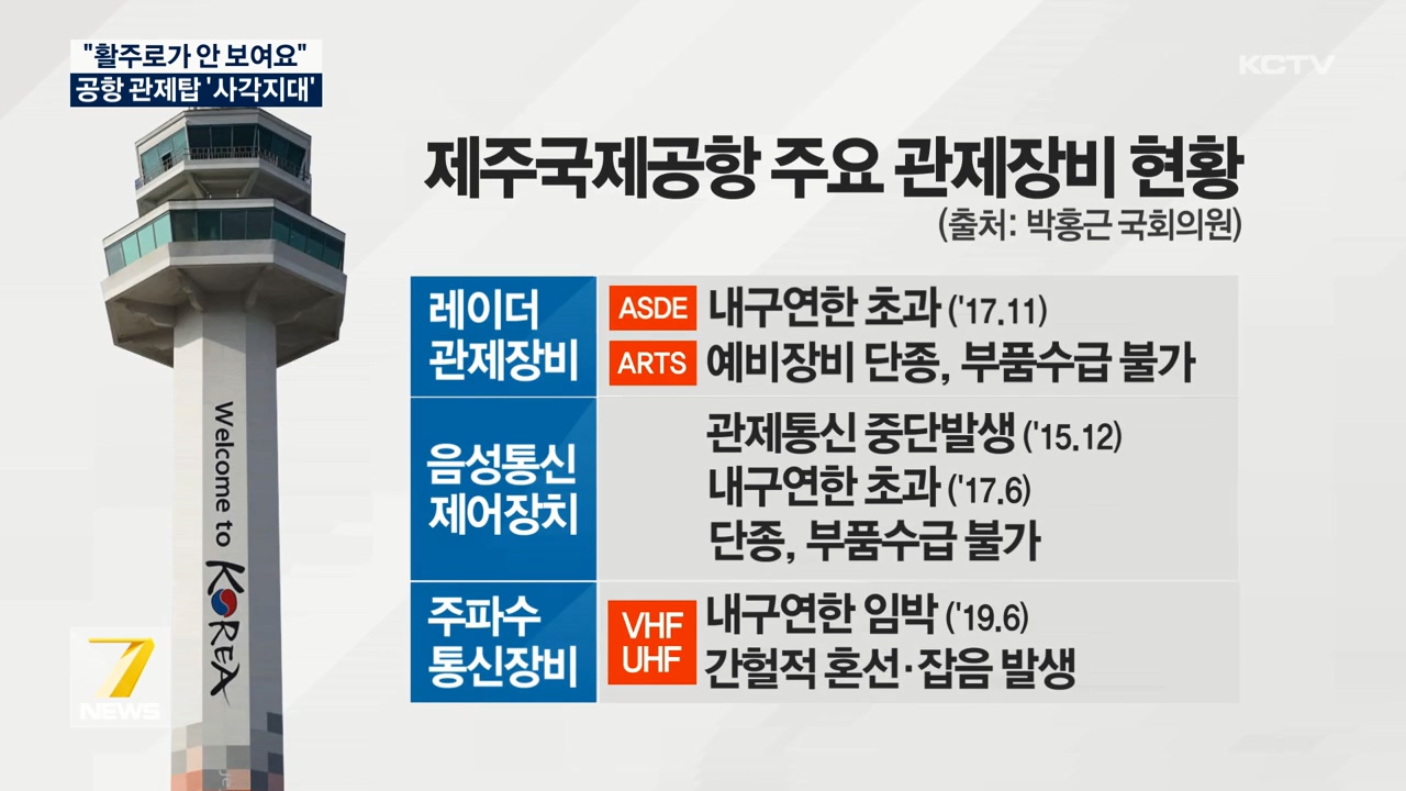 KCTV News7