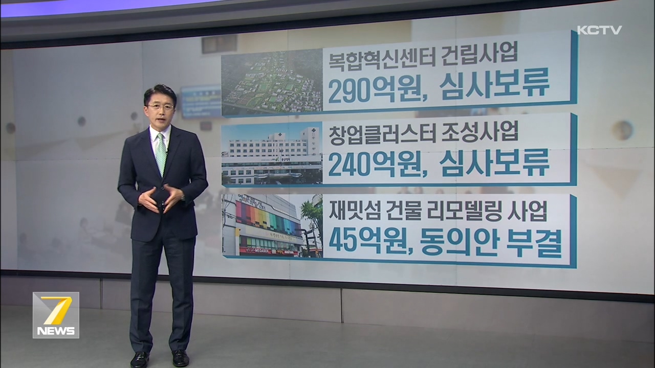 KCTV News7