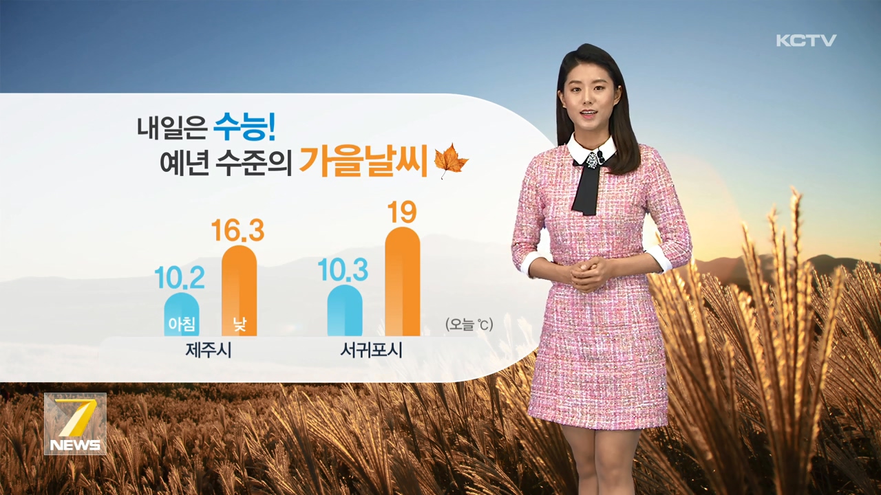 KCTV News7