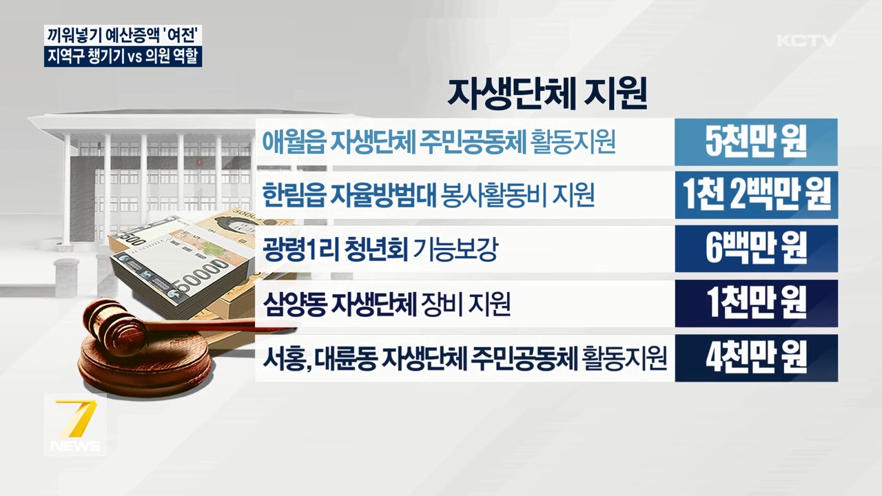 KCTV News7