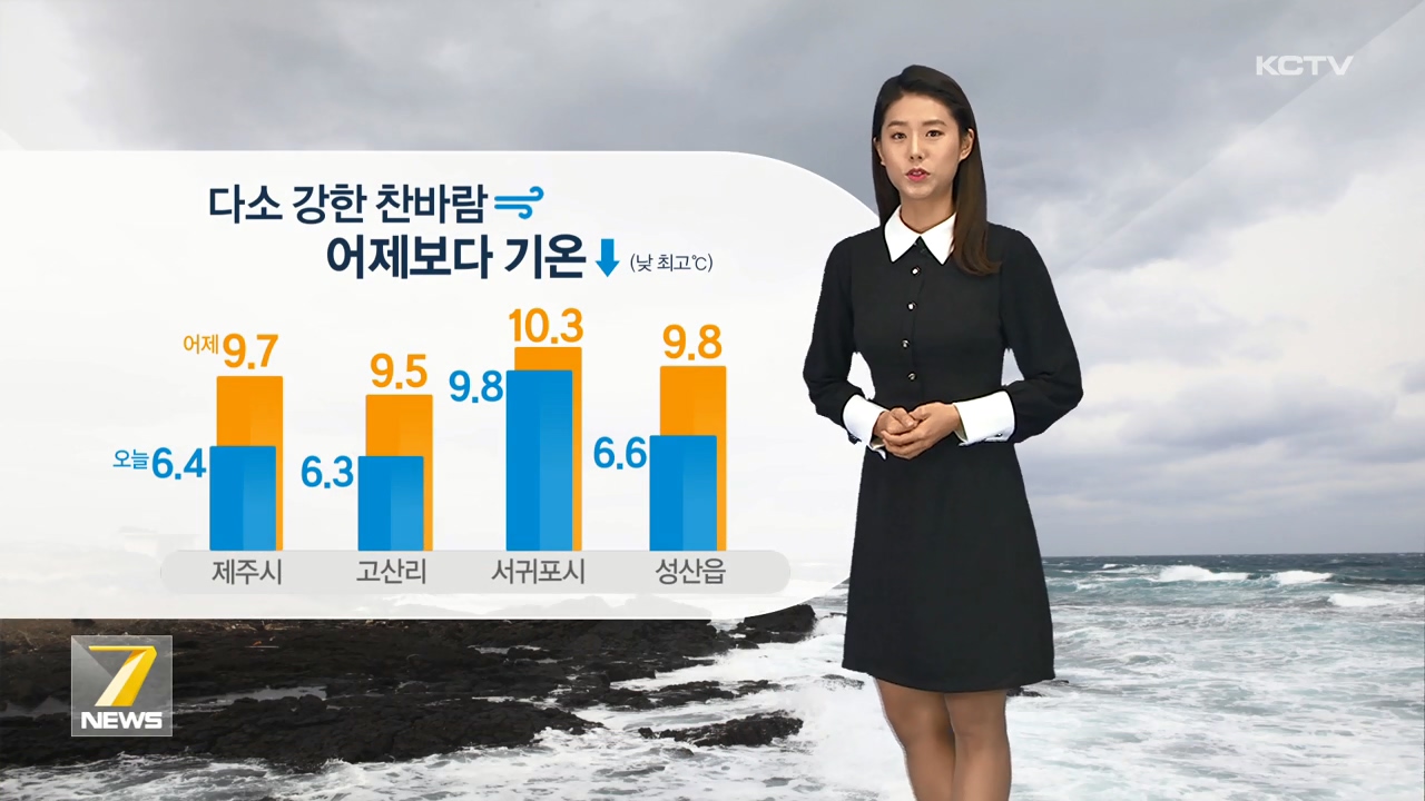 KCTV News7