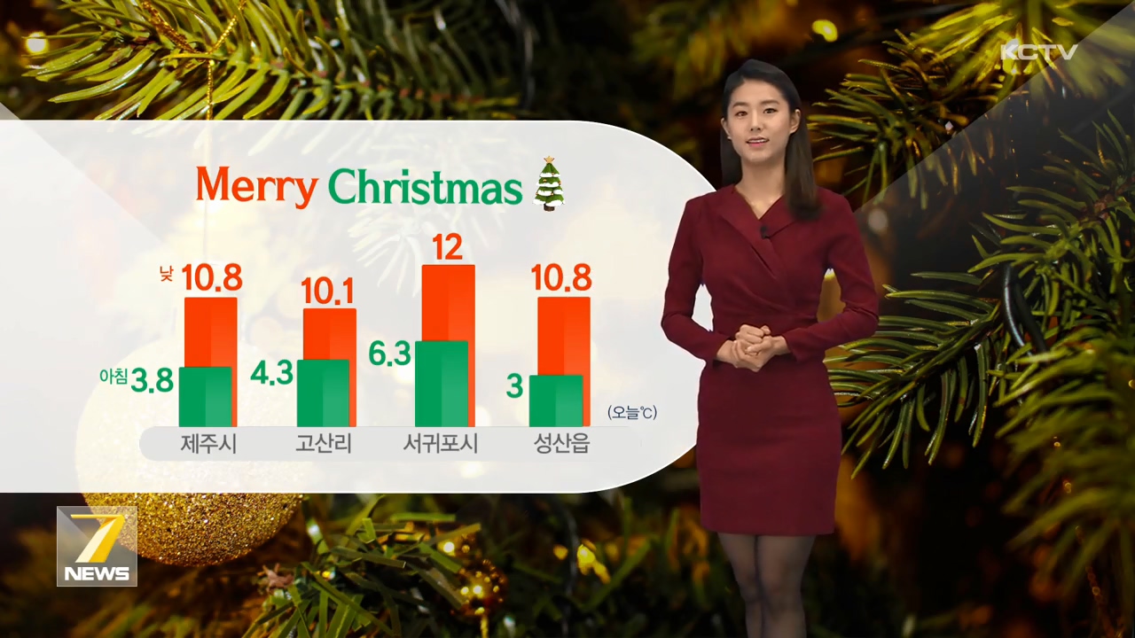 KCTV News7