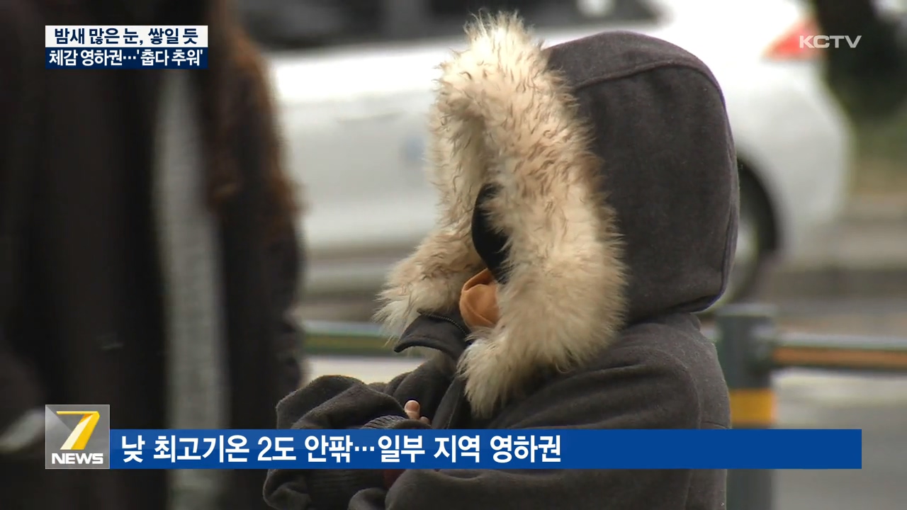 KCTV News7