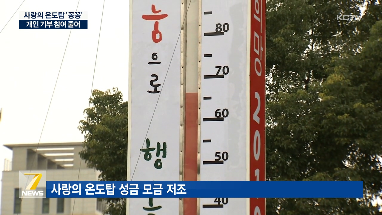 KCTV News7