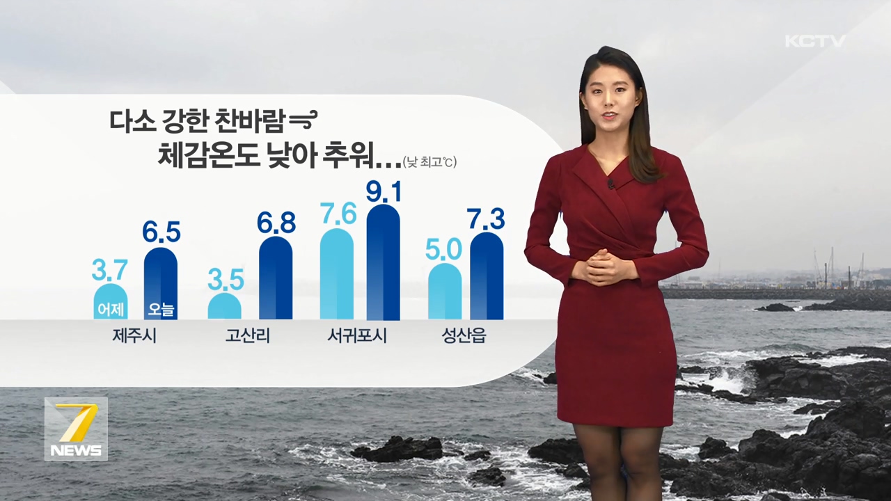 KCTV News7