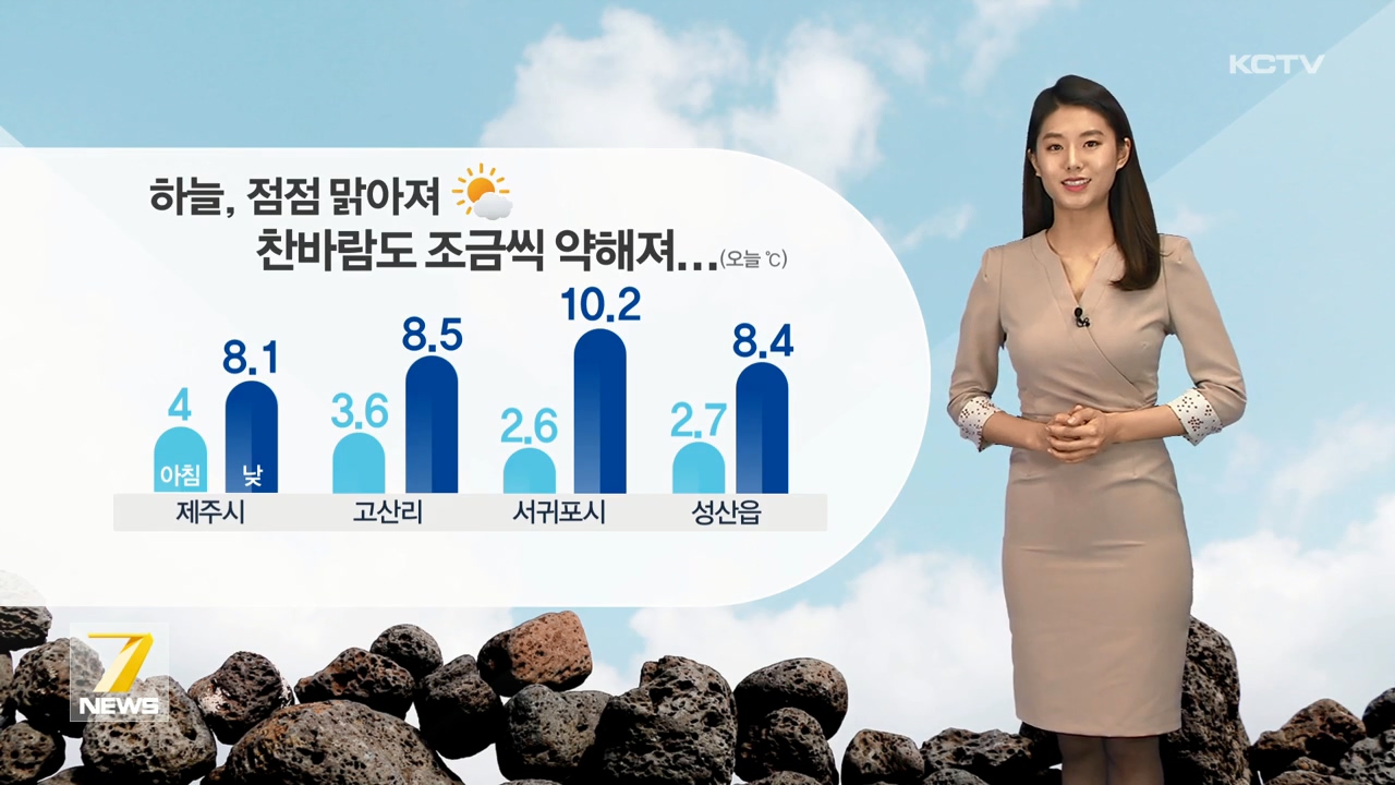 KCTV News7