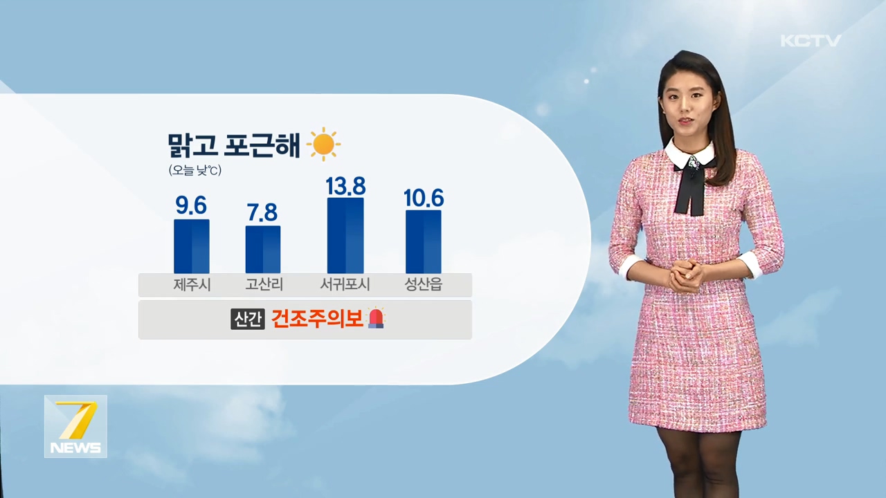 KCTV News7