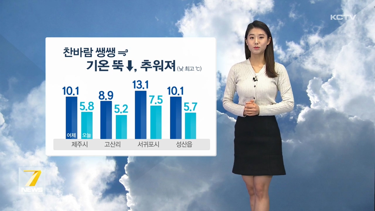 KCTV News7