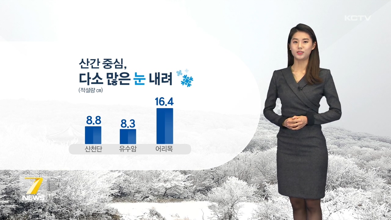 KCTV News7
