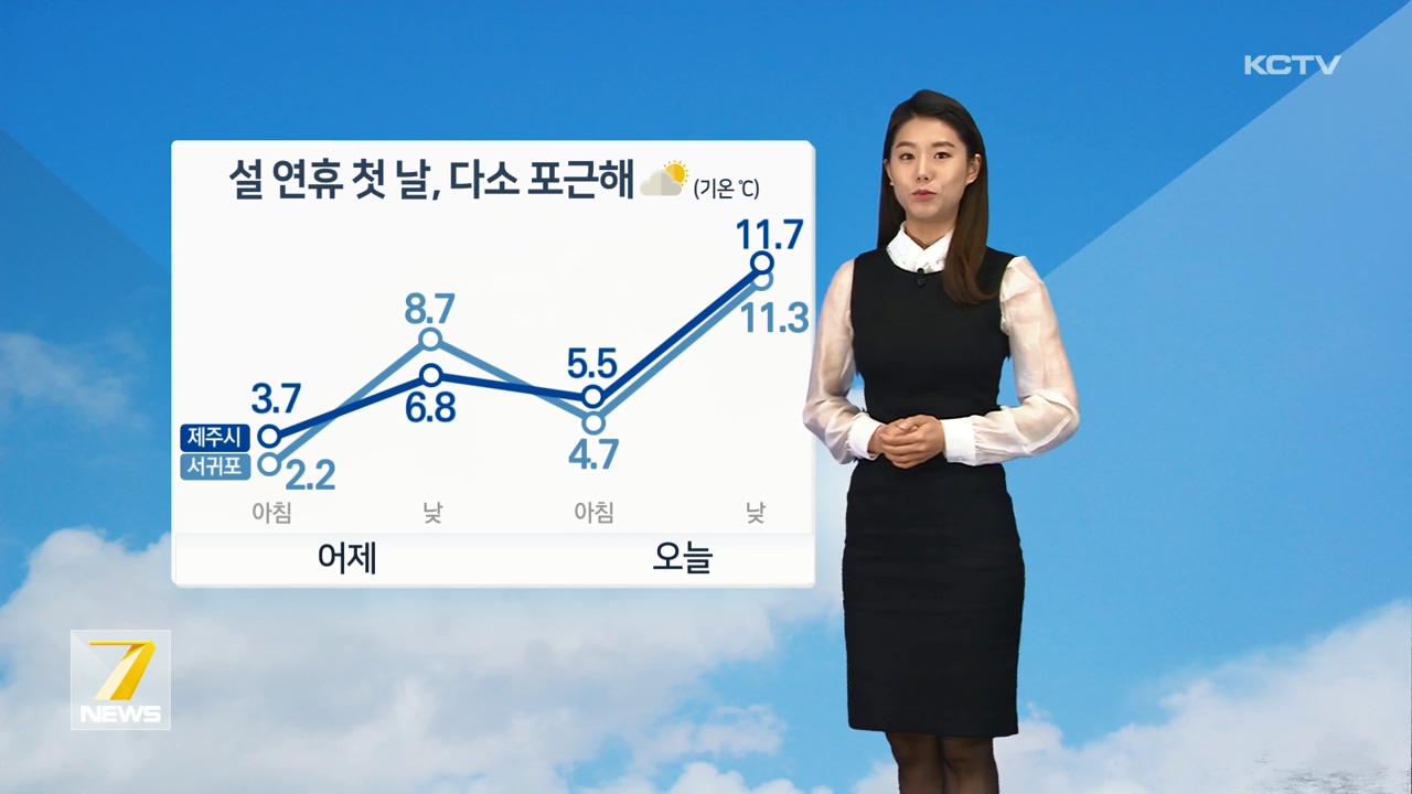 KCTV News7