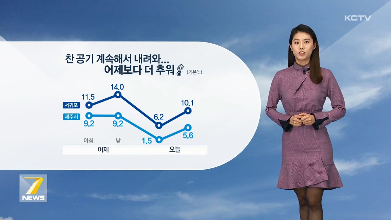 KCTV News7