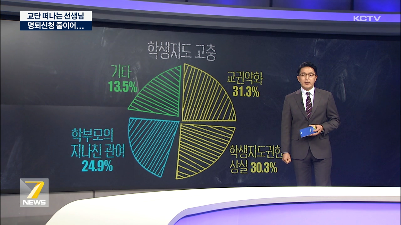 KCTV News7
