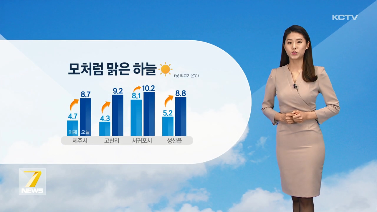 KCTV News7