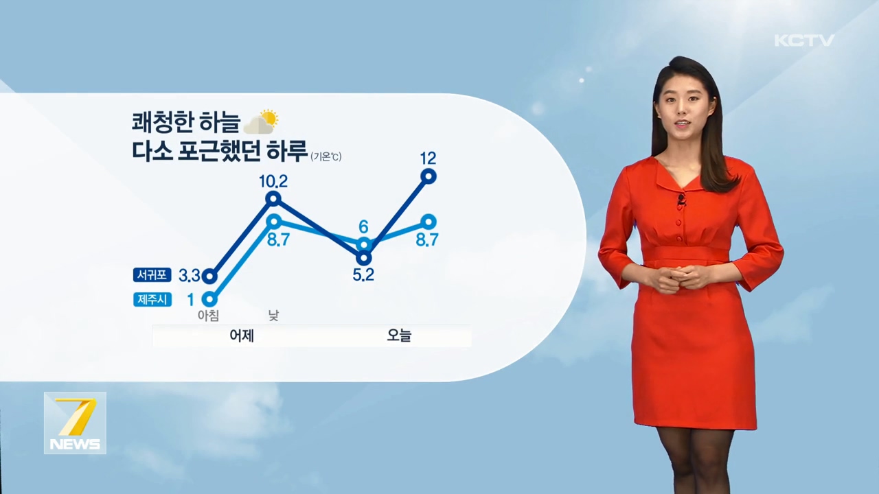 KCTV News7