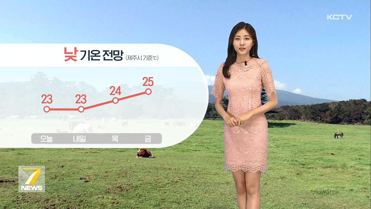 KCTV News7