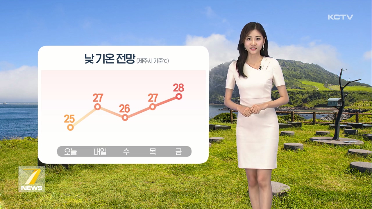 KCTV News7
