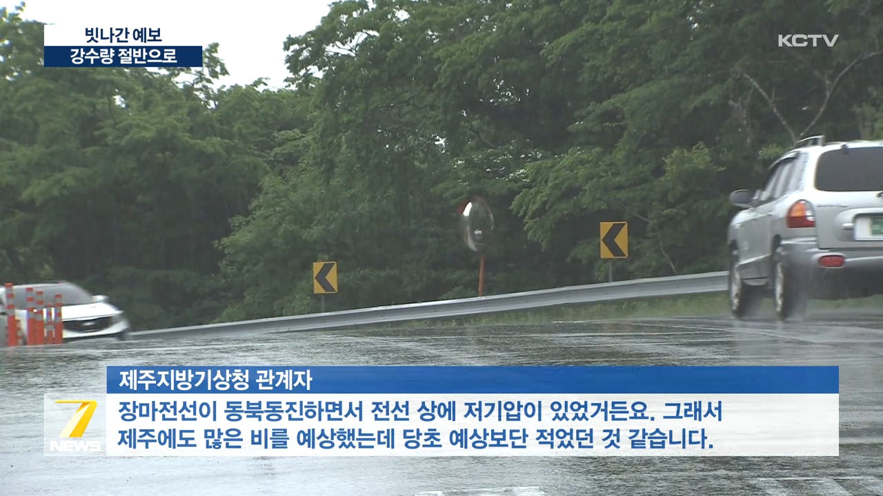 KCTV News7