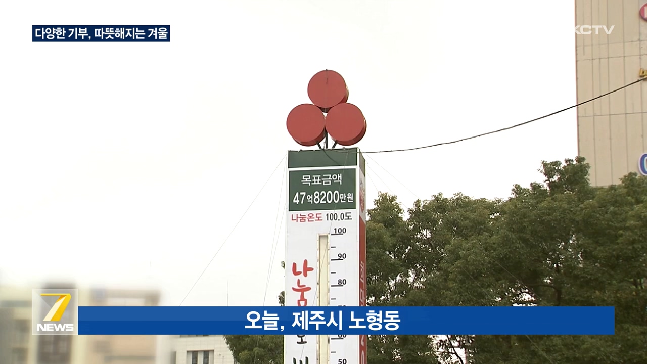 KCTV News7
