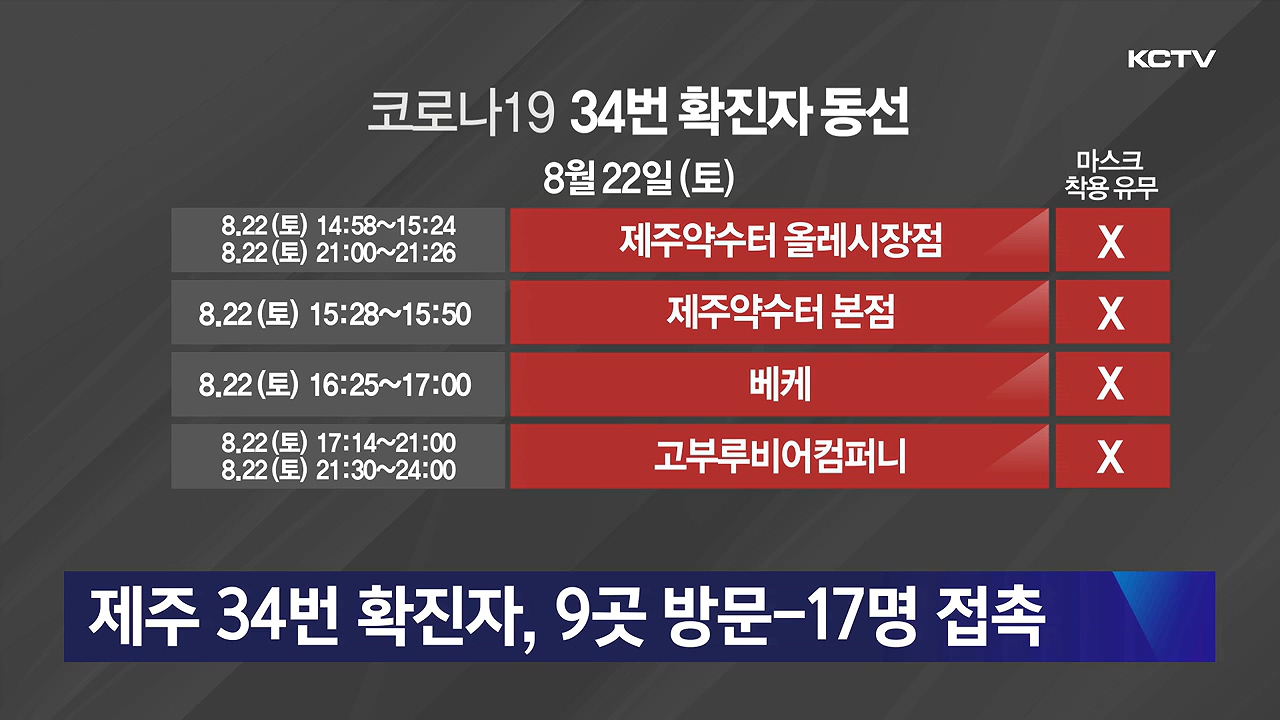 KCTV News7