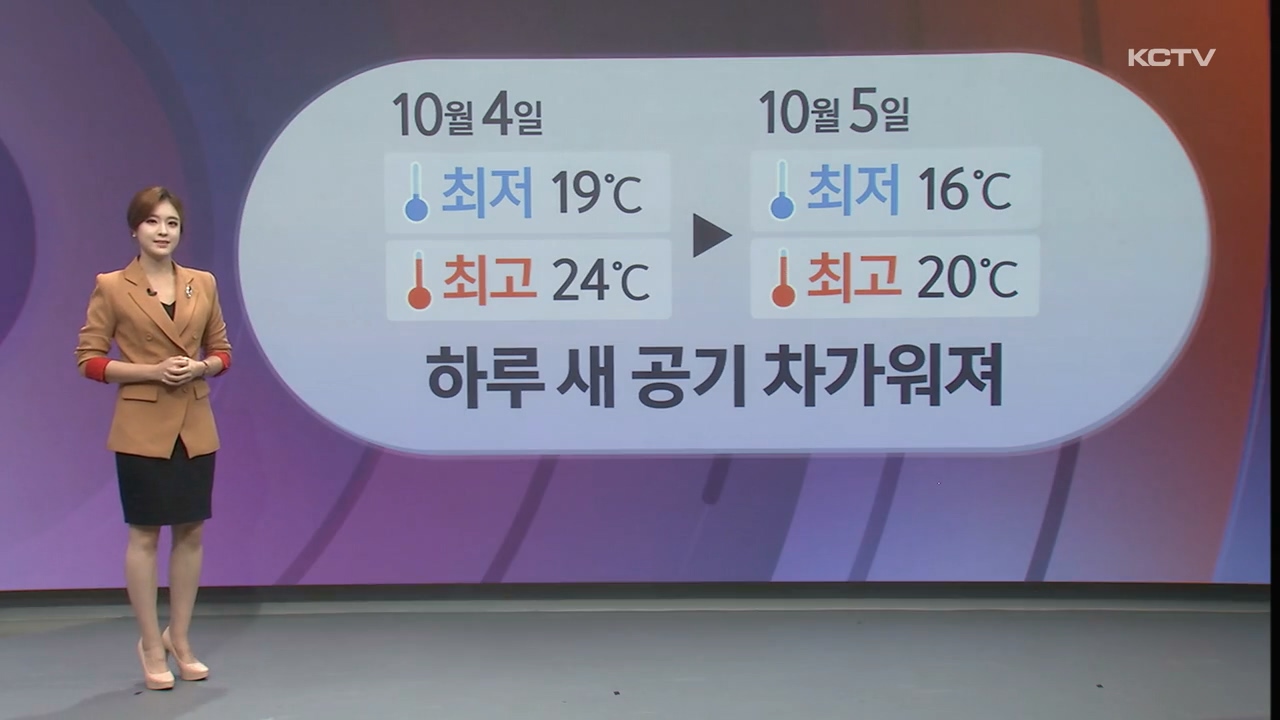 KCTV News7