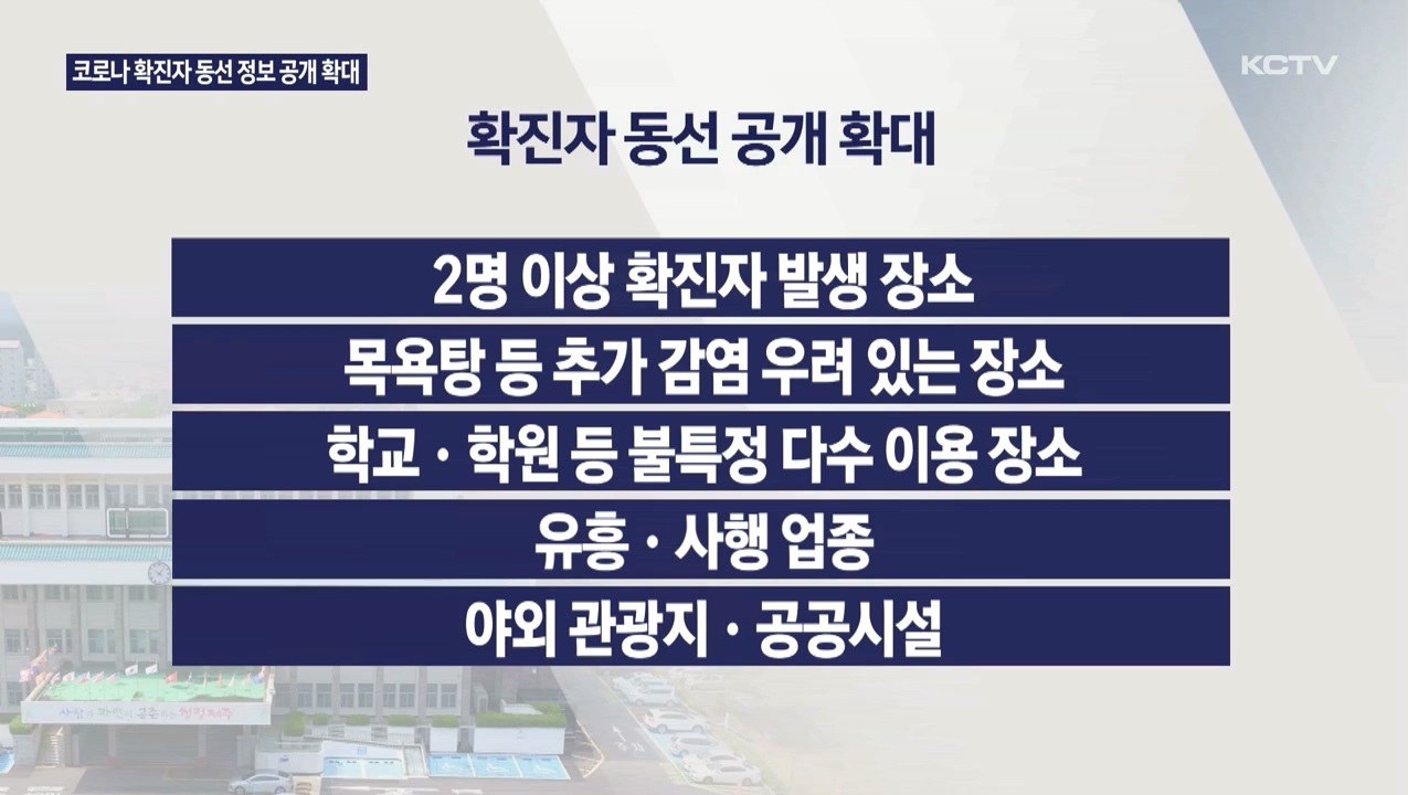 KCTV News7