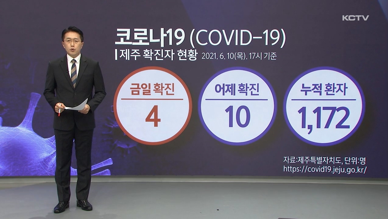KCTV News7