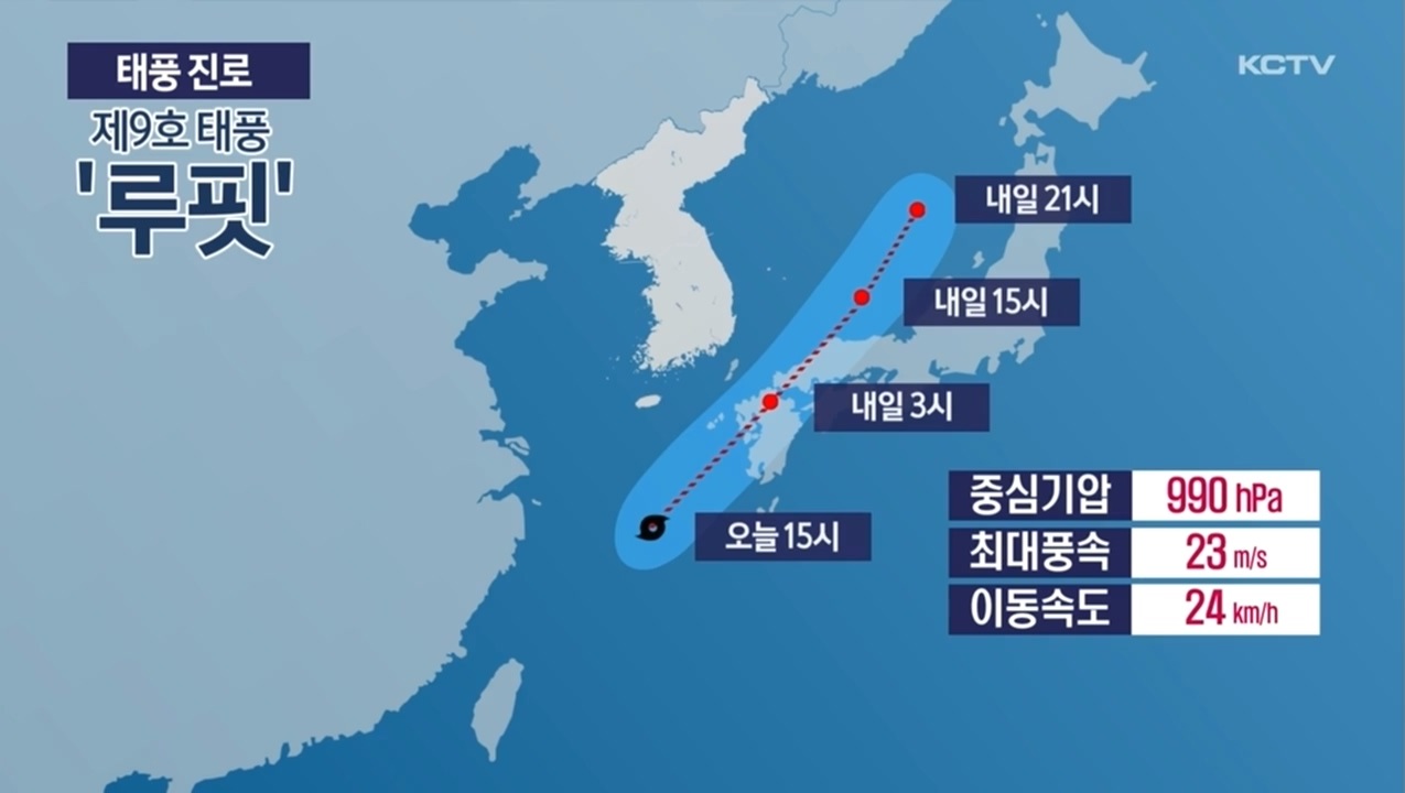 KCTV News7