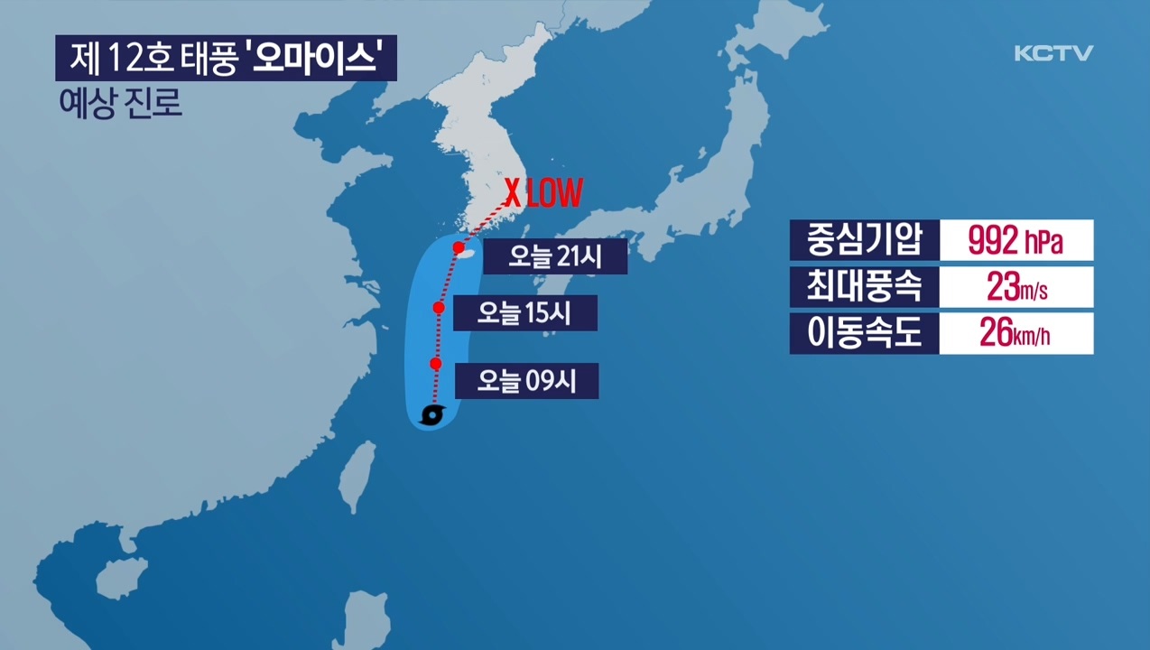 KCTV News7