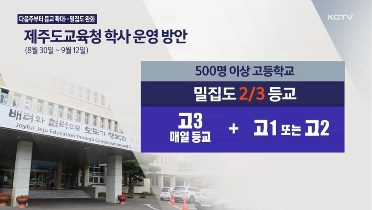 KCTV News7