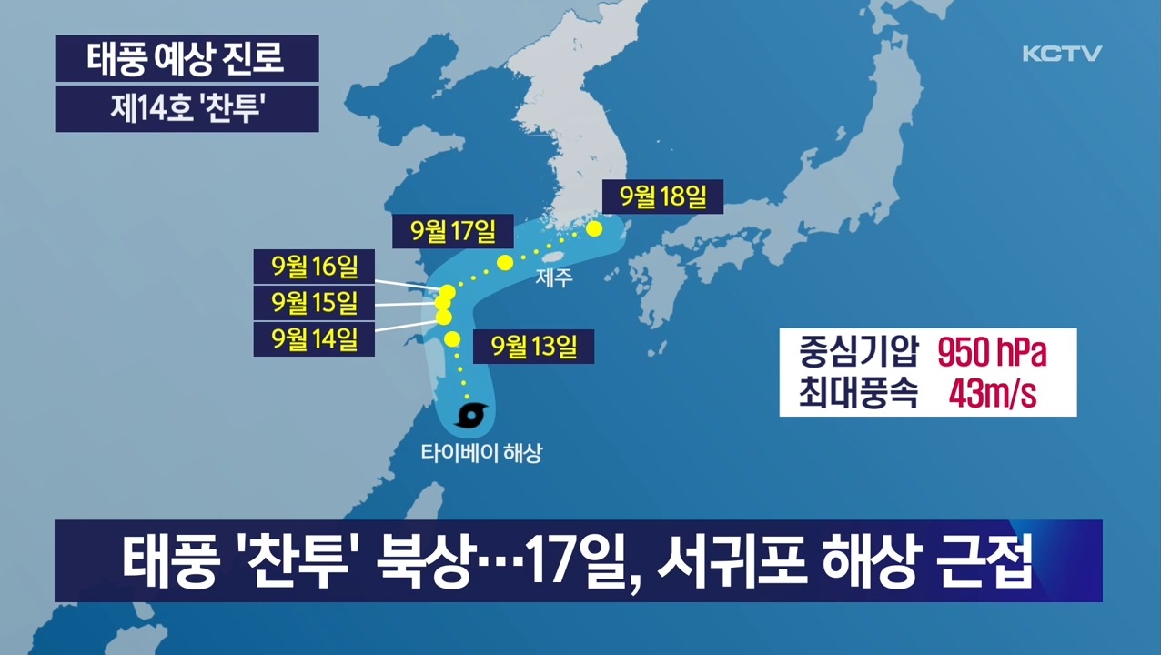 KCTV News7